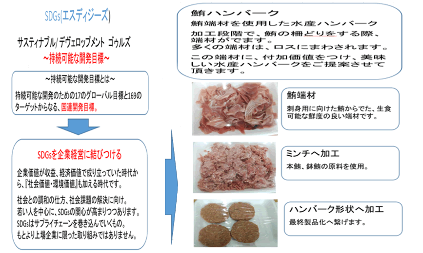 エスディジーズ