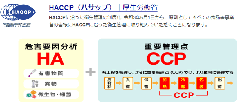 HACCP